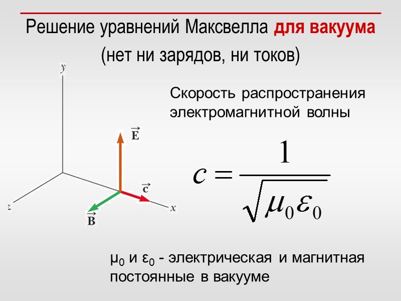 Решение уравнений Максвелла для вакуума (нет ни зарядов, ни токов) Скорость распространения электромагнитной волны